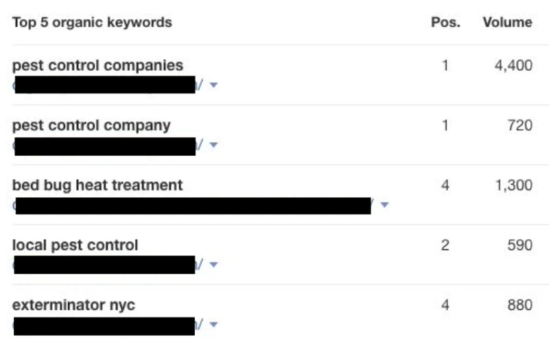Rank and Rent Keywords